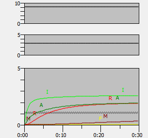 Scrollable Graphs