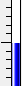 Cardiac Output Gauge